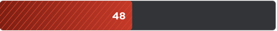 ping pong paddle control rating of 48
